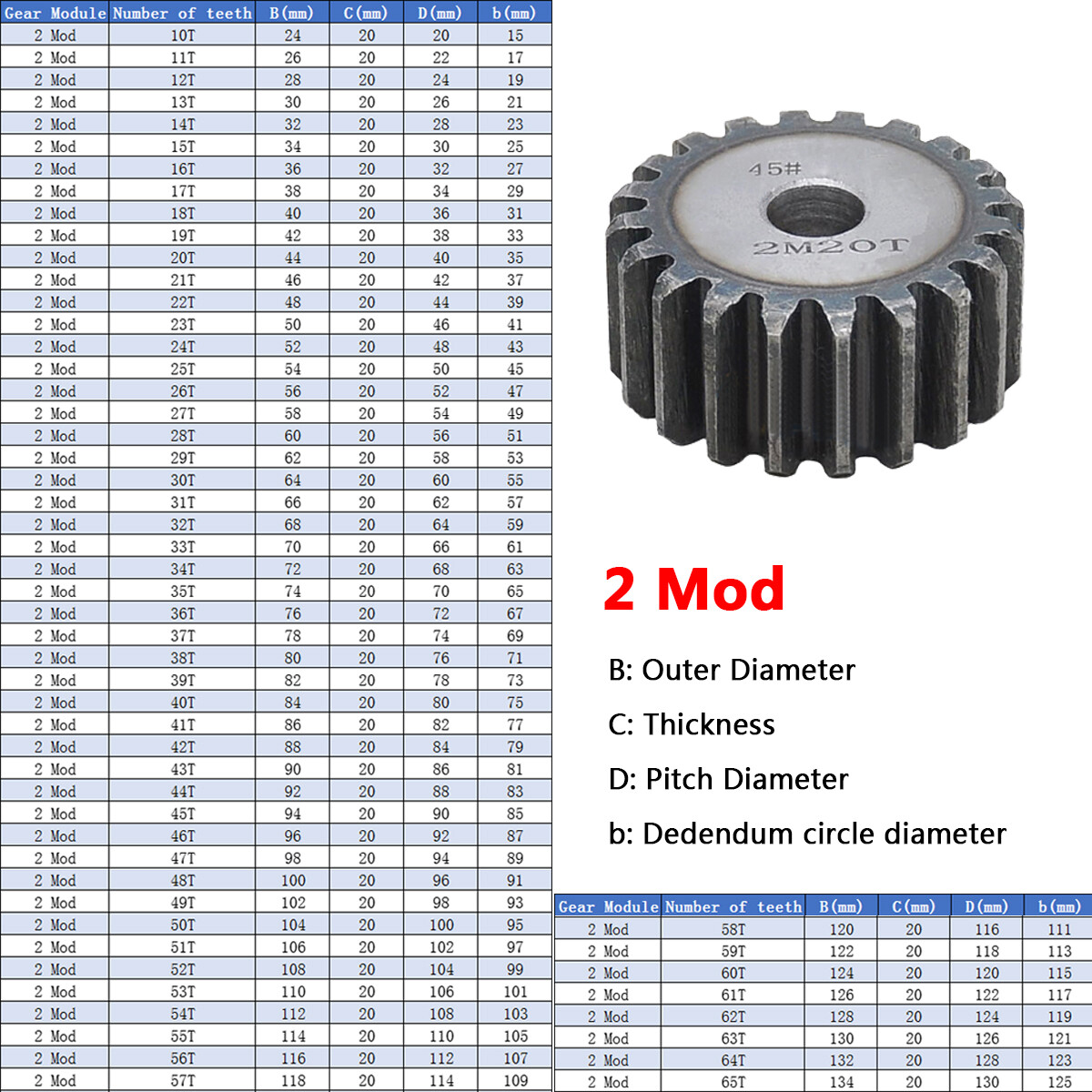 1/1.5/2 Mod 10T to 150T Spur Gears Flat C45 Steel Gears Motor Gears Rough Gears
