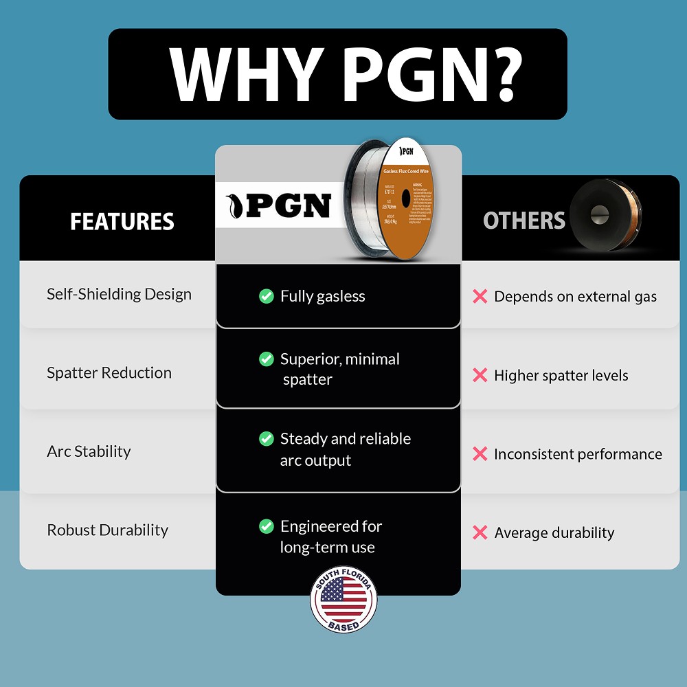 (2 x 2-Lb Spools) E71T-11 .035″ Flux Core Welding Wire – Gasless Mild Steel MIG