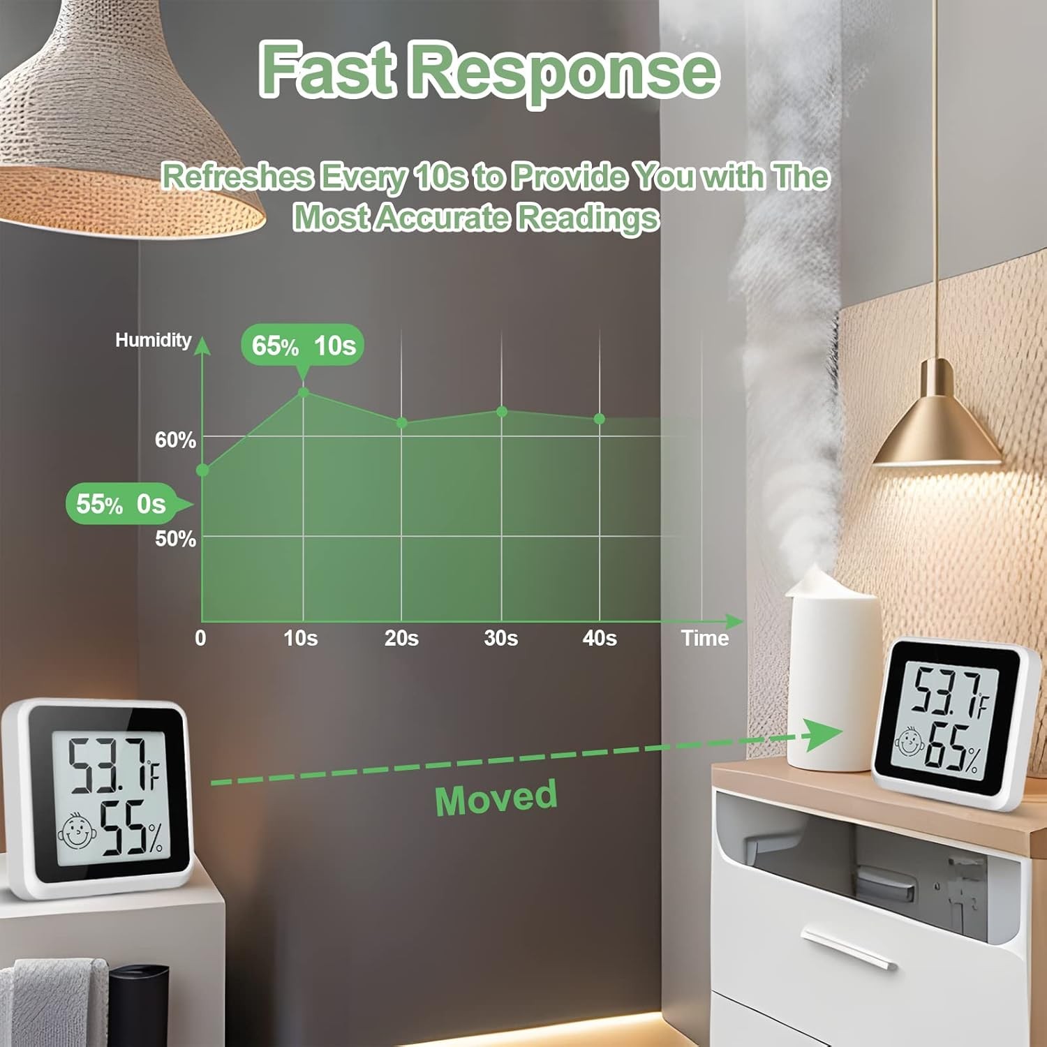 Indoor Humidity Meter Hygrometer 4Pack, Room Thermometer for Accurate Room…