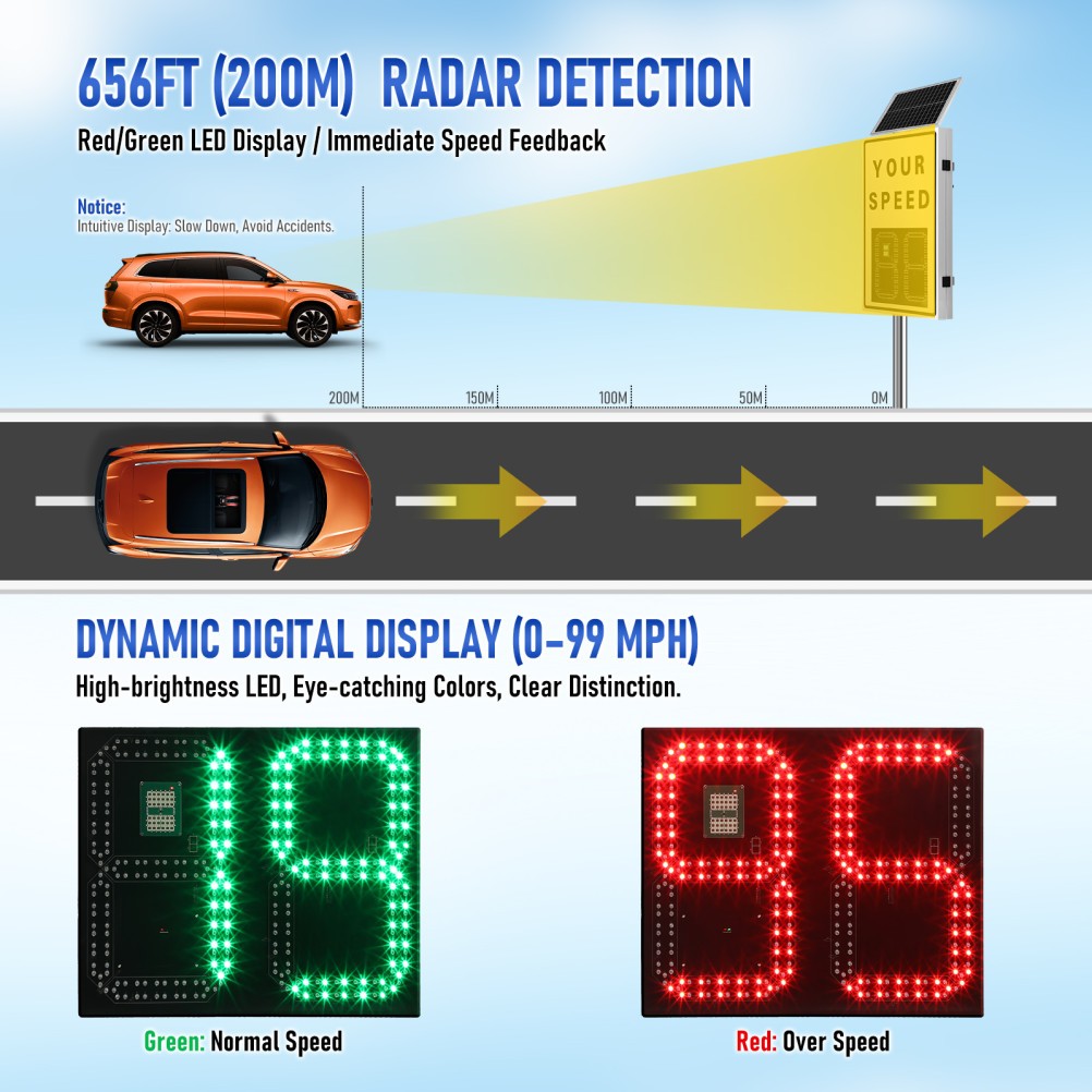 Solar Powered Radar Speed Sign 90*60cm Wireless Speed Display Waterproof IP65