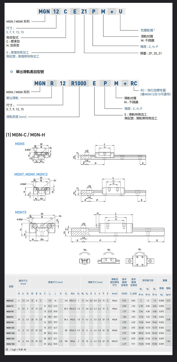 Hiwin MGN12H Linear Guides MGN Series Linear Bearings / 40mm to 2000mm Long