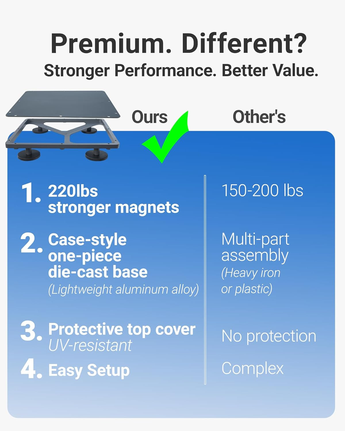 Starlink Mini Magnetic Mount (220Lbs Strong Magnets & Protective 2-In-1, Aluminu