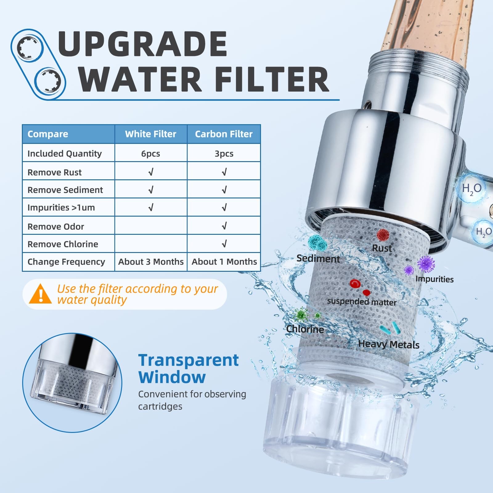 CECEFIN Water-Filter for Sink-Faucet C- Silver2- Filtered Swivel Aerator