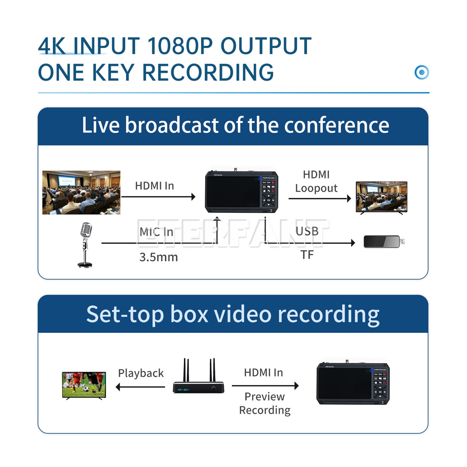 1080p 60Hz HD90 Portable Medical Surgical Recorder for Laparoscopy and Endoscopy