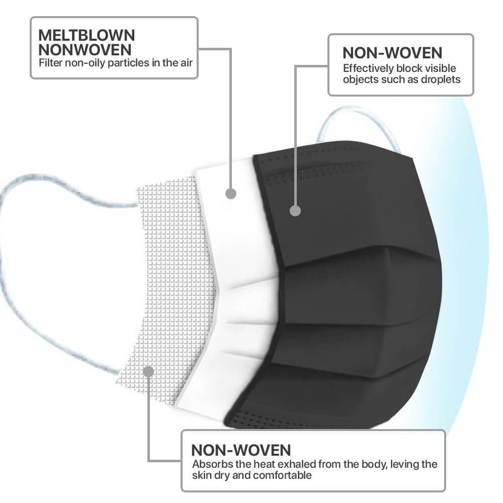 Case of 100 Boxes (5000Pcs) – Black Disposable Face Masks 3-Ply Earloop Cover