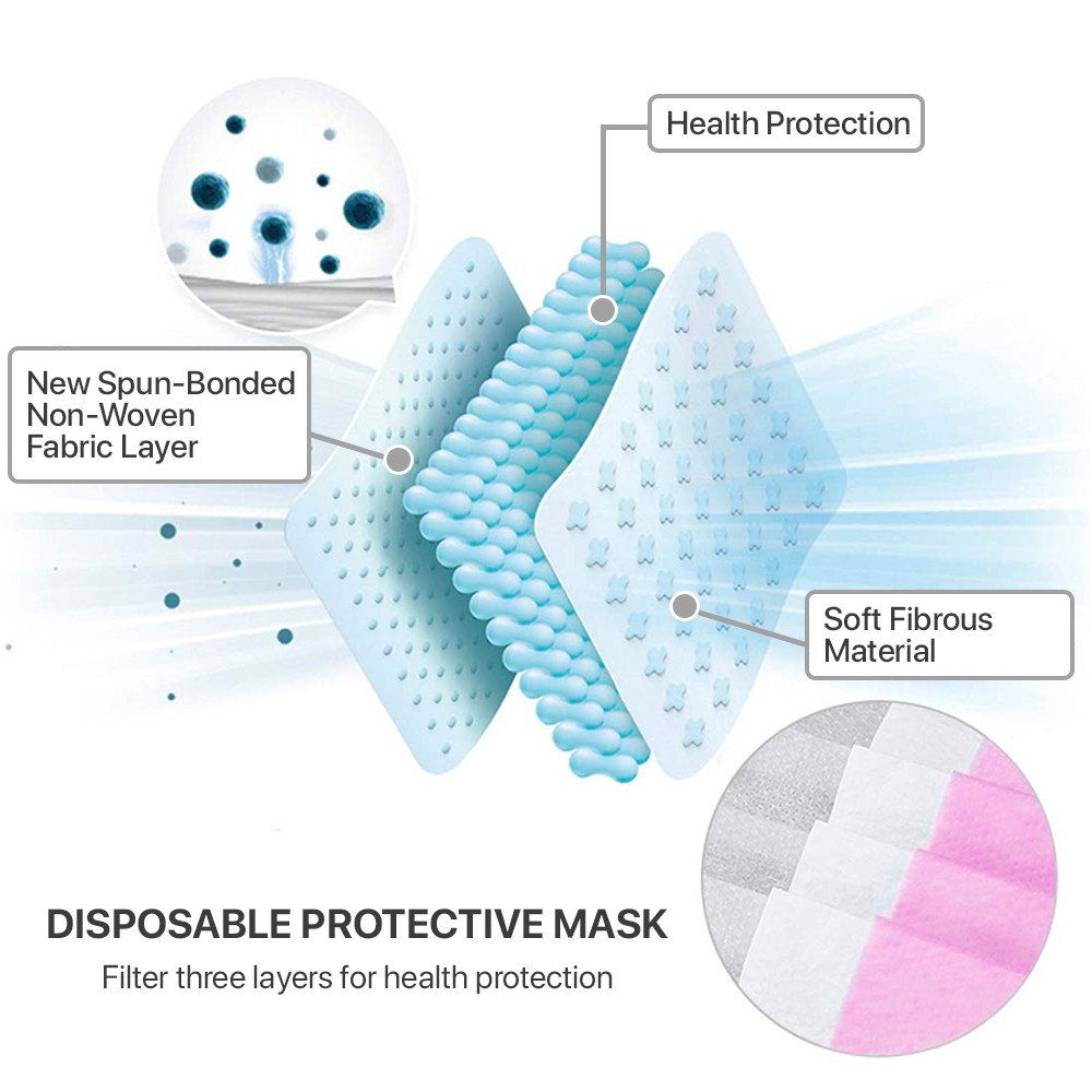 Case of 100 Boxes (5000Pcs) – Pink Disposable Face Masks 3-Ply Earloop Cover