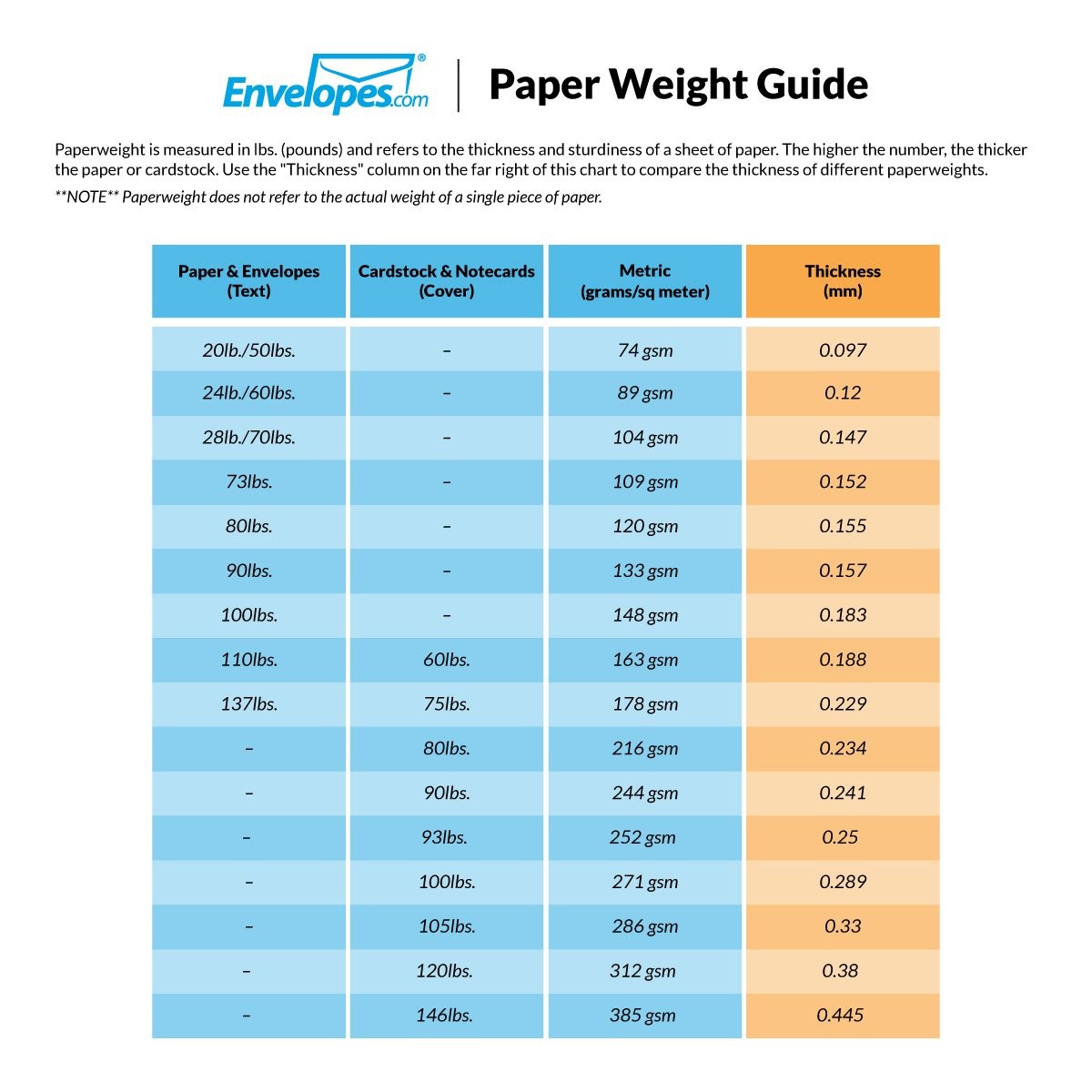 LUXPaper A9 Foil Lined Invitation Envelopes 5 3/4×8 3/4 White Gold 60 Count