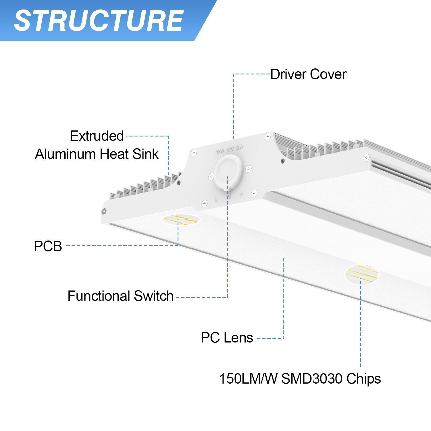 4500K~5700K Adjustable 150W LED Linear High Bay Shop Light With Microwave Sensor