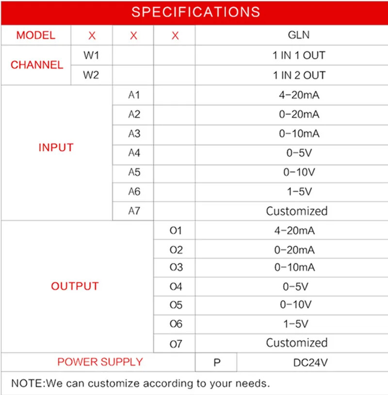 Analog Signal Transmitter 4-20mA 0-20mA Ultra-Thin Isolator 0-10V 0-5V 1-5V