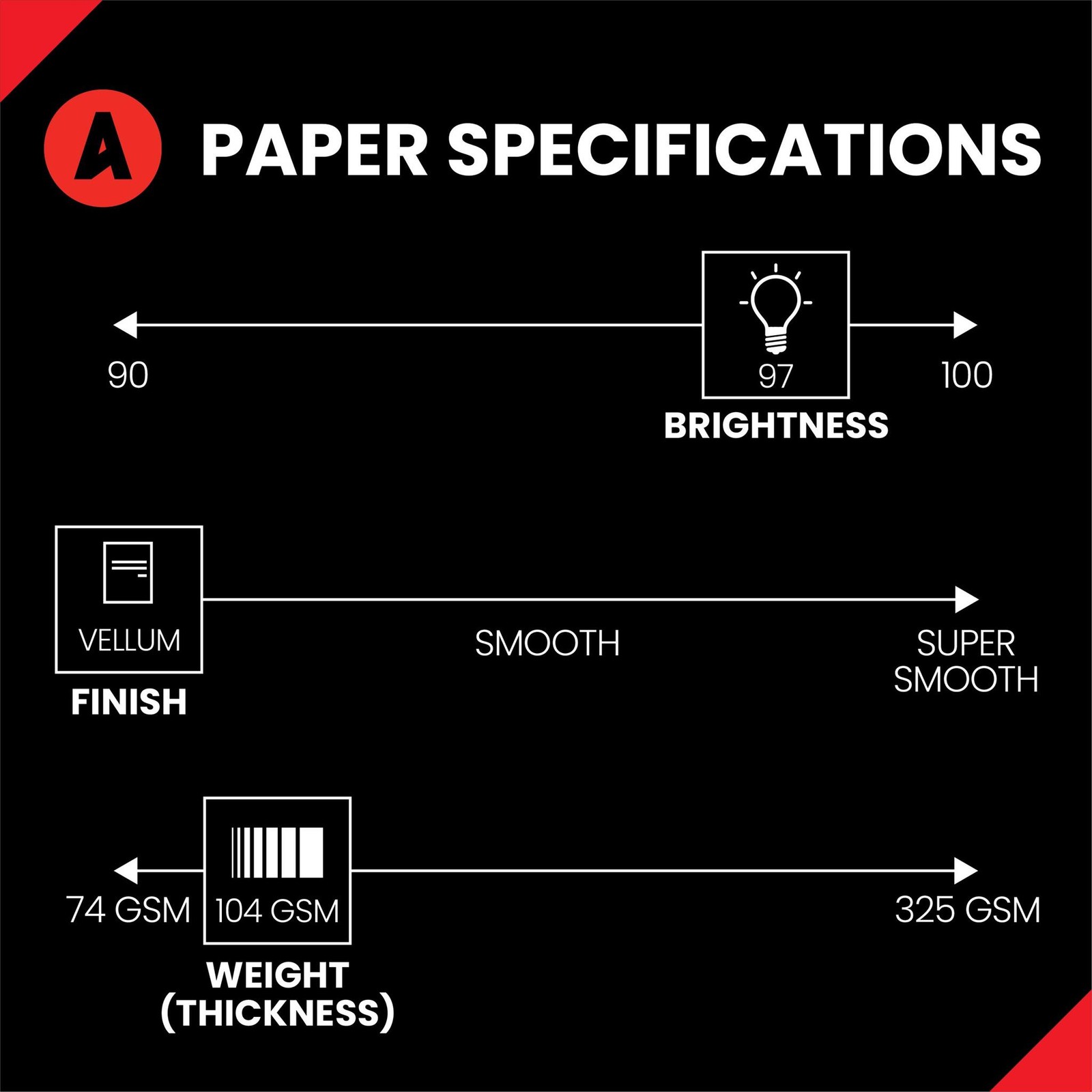 Accent Opaque Printer Paper, 8.5″x11″ 28lb Bond/70lb, 500 Sheets