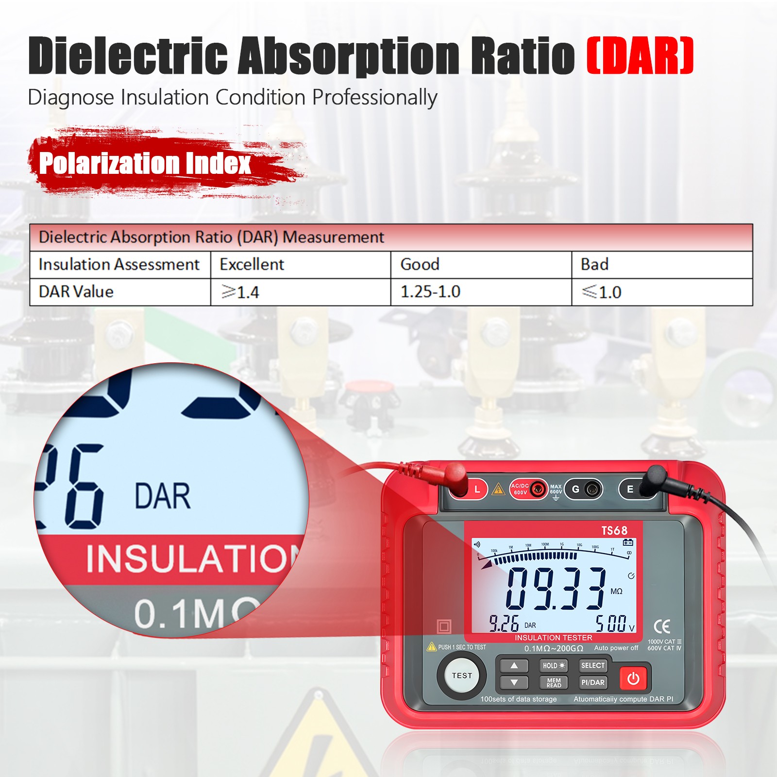 Insulation Resistance Tester 2500V Megohmmeter PI DAR Data Hold Backlight AC/DCV