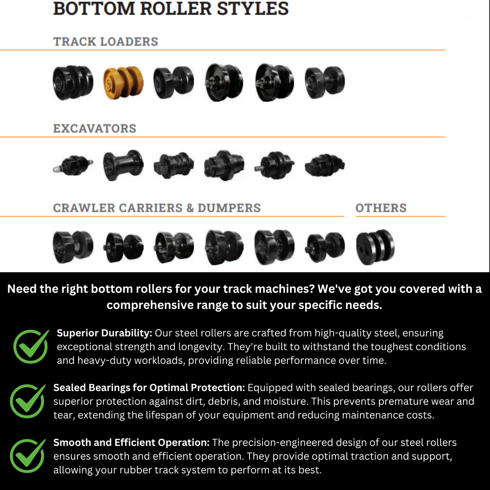 Double Flanged Bottom Roller – Rear fits Gehl CTL80 CTL85 181124