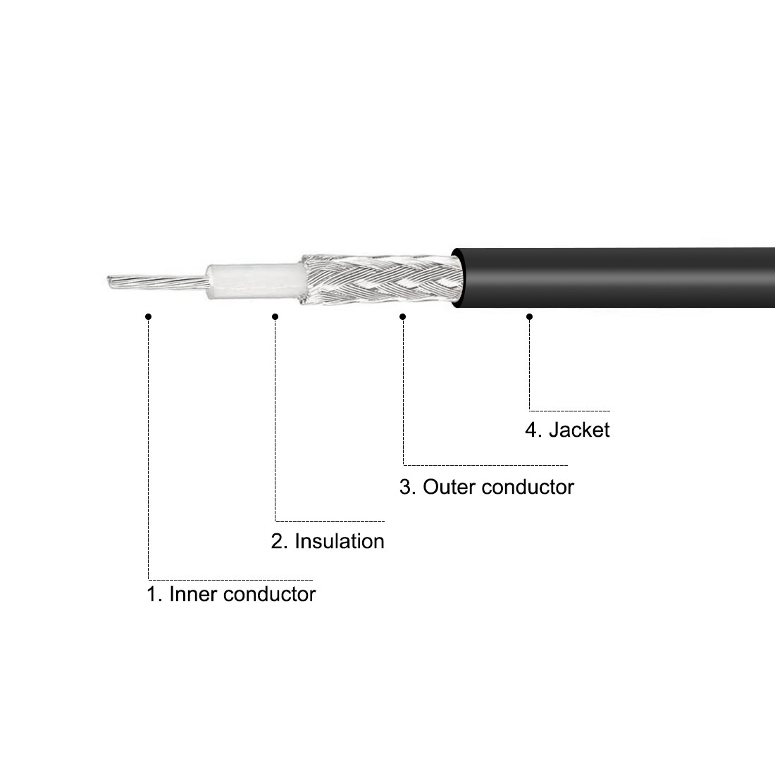 RG174 SMA Extension Cable for Broadcast SMA Male to SMA Female RF Coax 33Ft