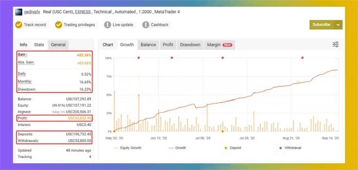 Medici EA MT4 v2.0 (Platform build 1443+) Download New Update 2026.