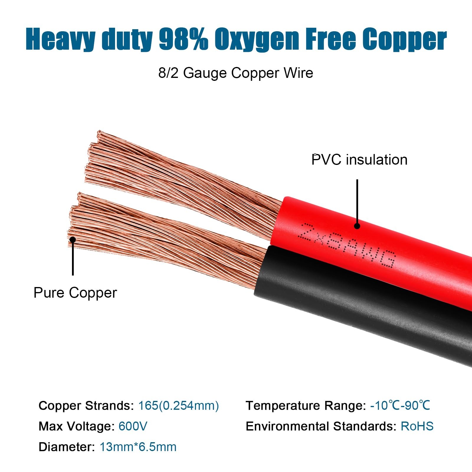 8 Gauge Wire 2 Conductors Copper Wire, 8 AWG Battery Cable Oxygen Free Copper…