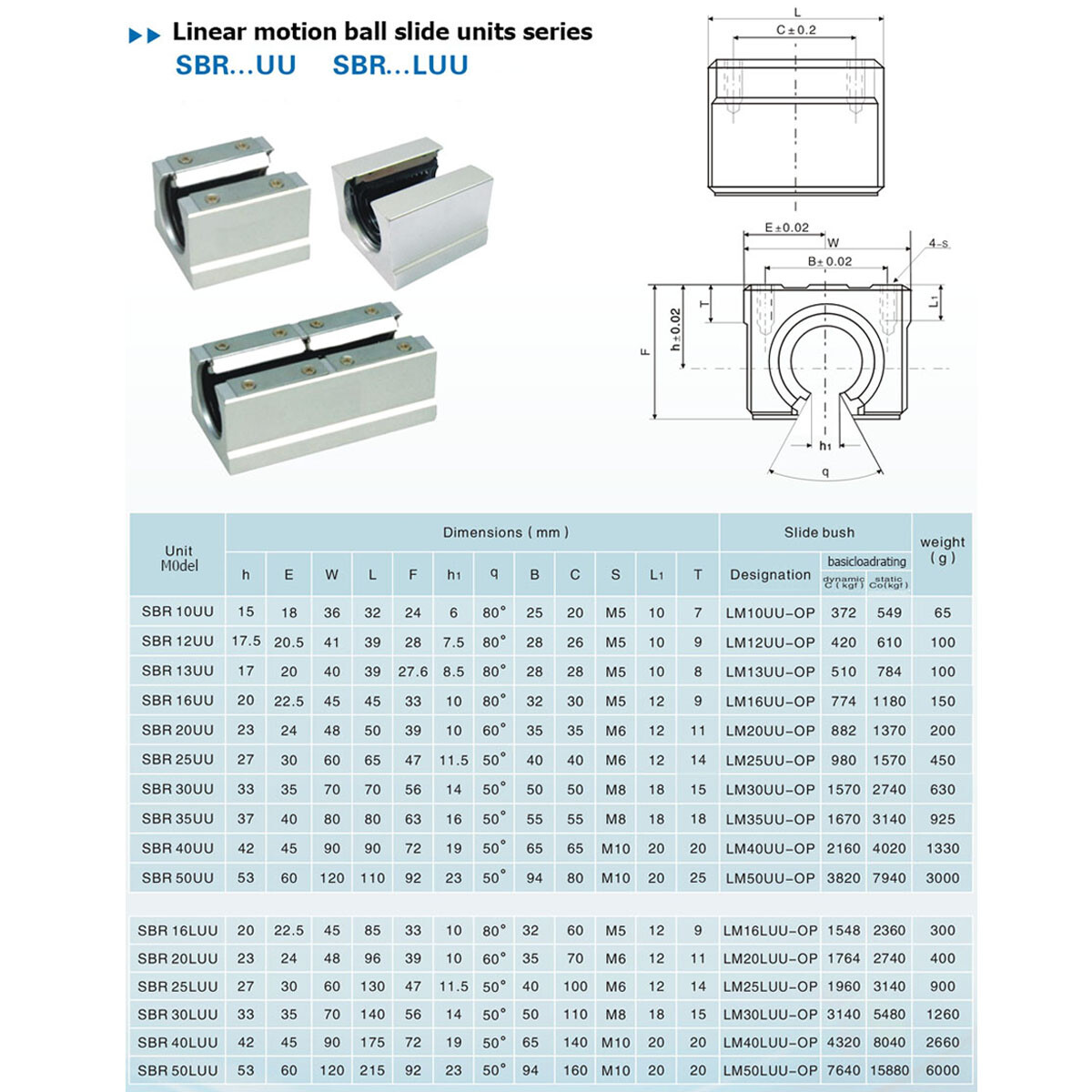 2Pcs SBR20 L200-1500mm Linear Rail Guide Shaft Rod & 4Pcs SBR20UU Block Bearing