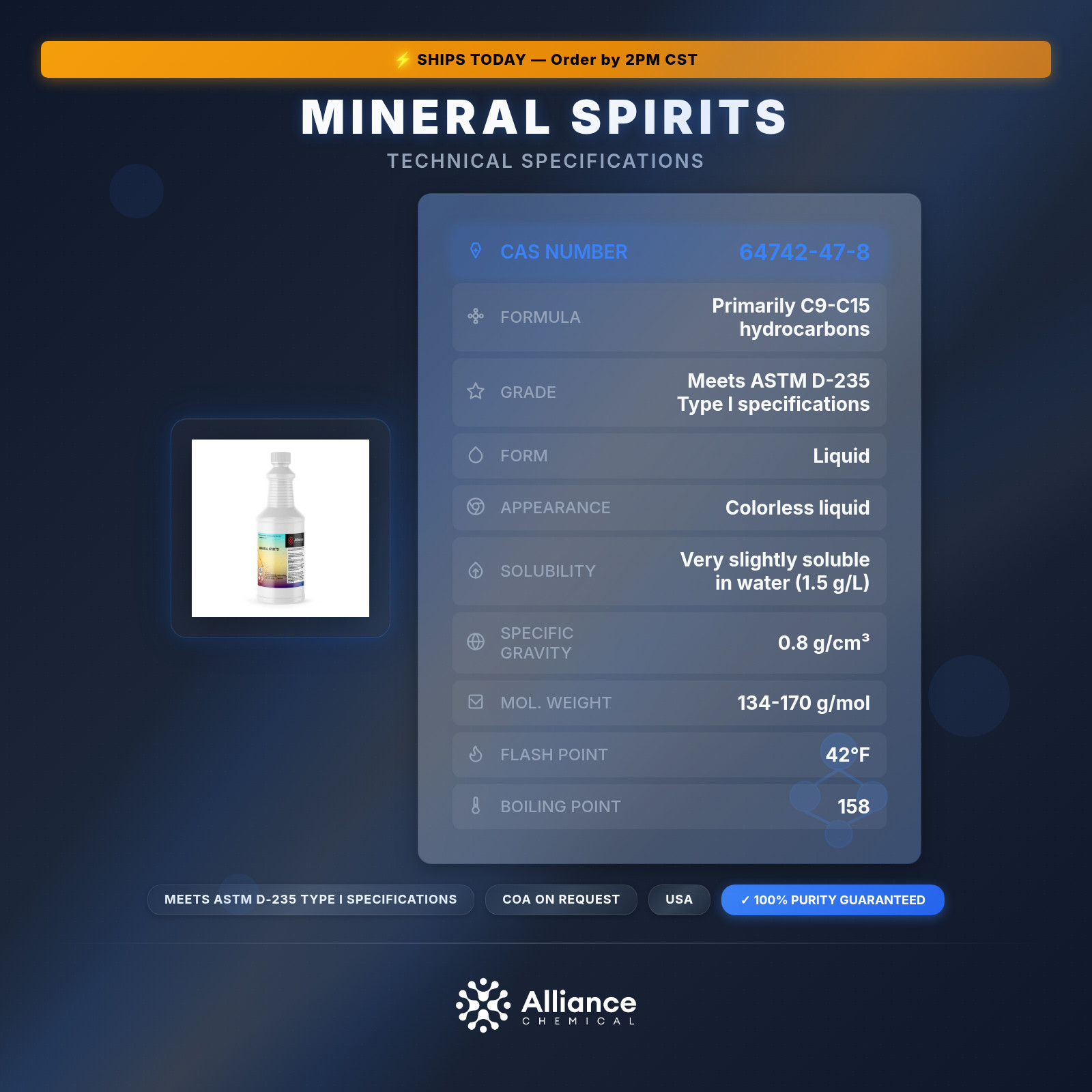 Mineral Spirits – Odorless Solvent & Thinner – 1 Quart