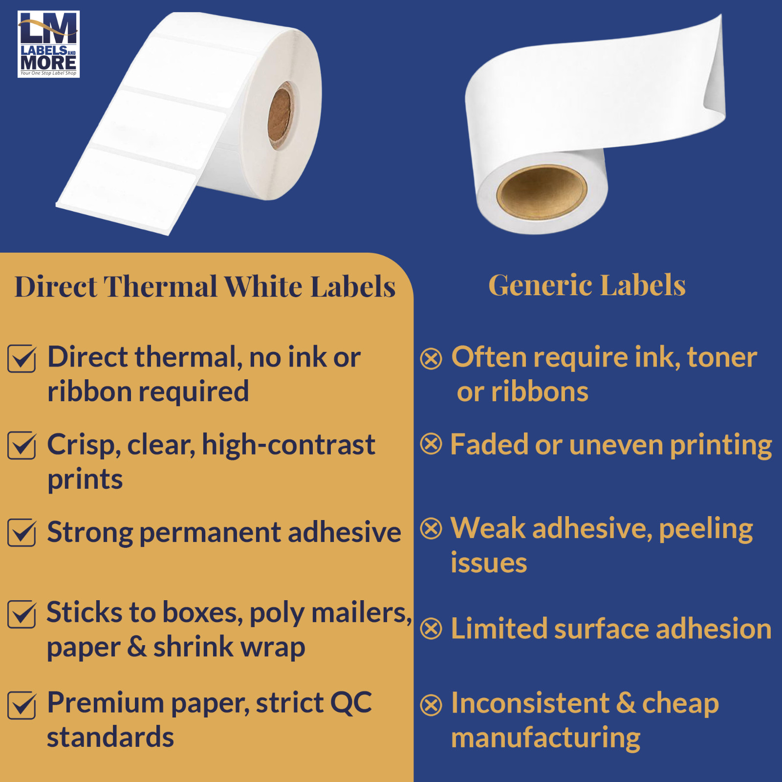 Zebra Eltron WH 2.5×1.5 (2-1/2″x1-1/2″) Thermal Labels | 1″ Core, 3 RLS 900 EA