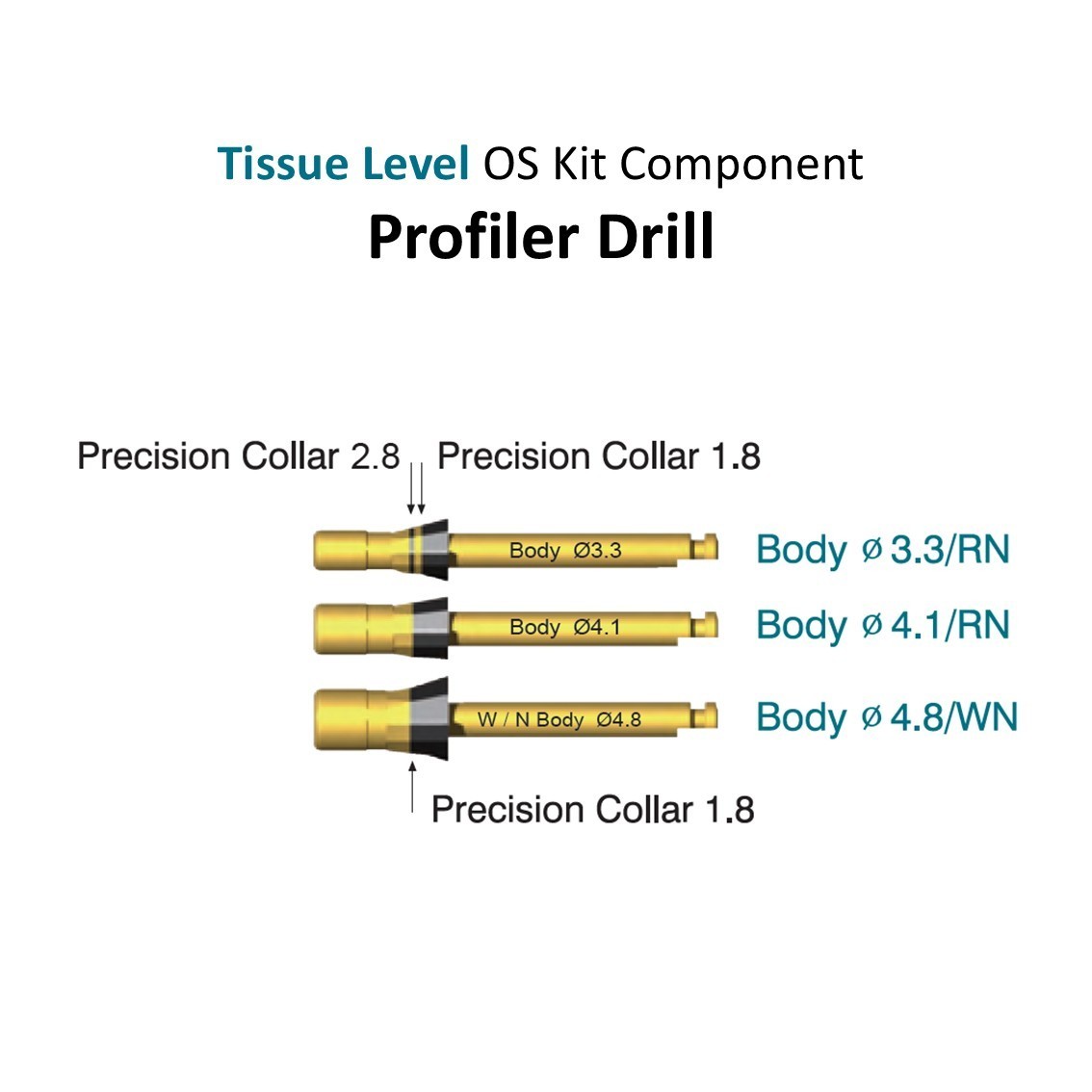 Evidence Implant Tissue Level Profiler – Dental Surgery Component