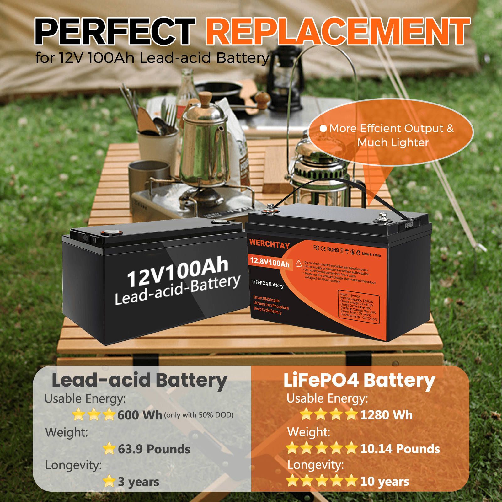 48V 100Ah LiFePO4 Lithium Battery Deep Cycles For RV Boat Home 4 Group 12V 100Ah