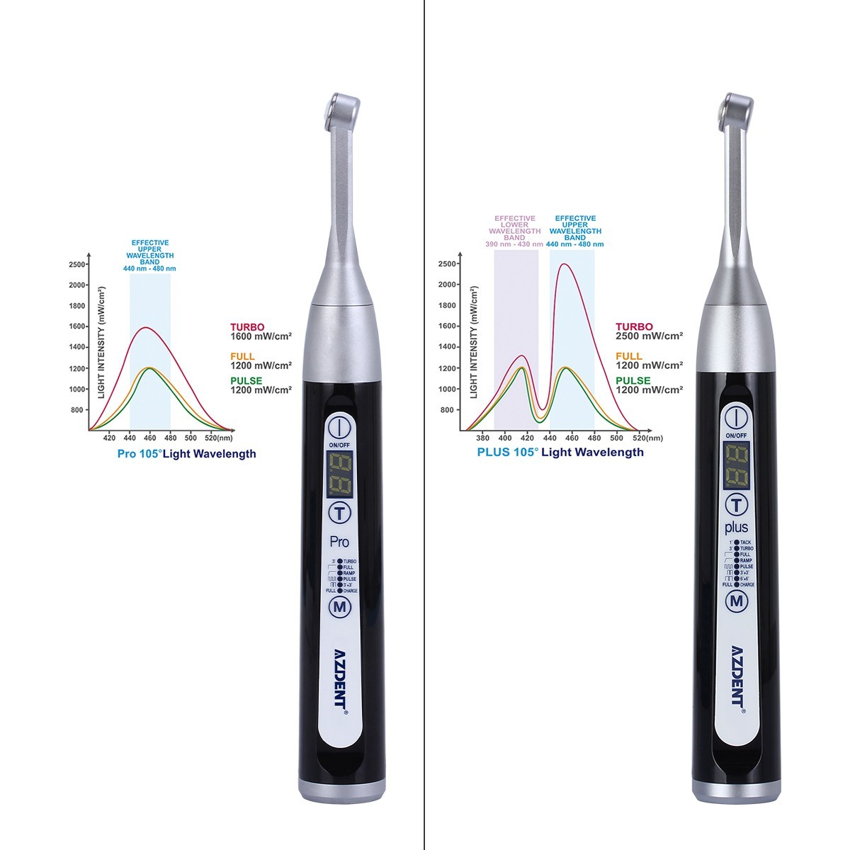 Dental Air Flow Teeth Polishing Jet Polisher Hygiene Prophy Handpiece 2/4Holes
