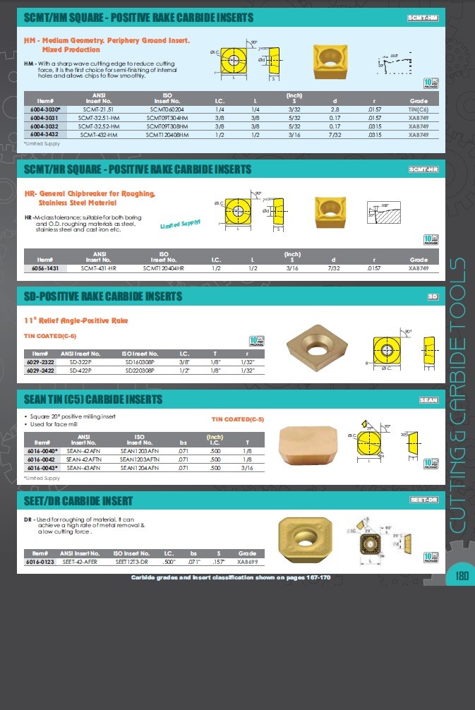 RNMG-43 C-2 CARBIDE FACE MILL INSERT (6005-6043)