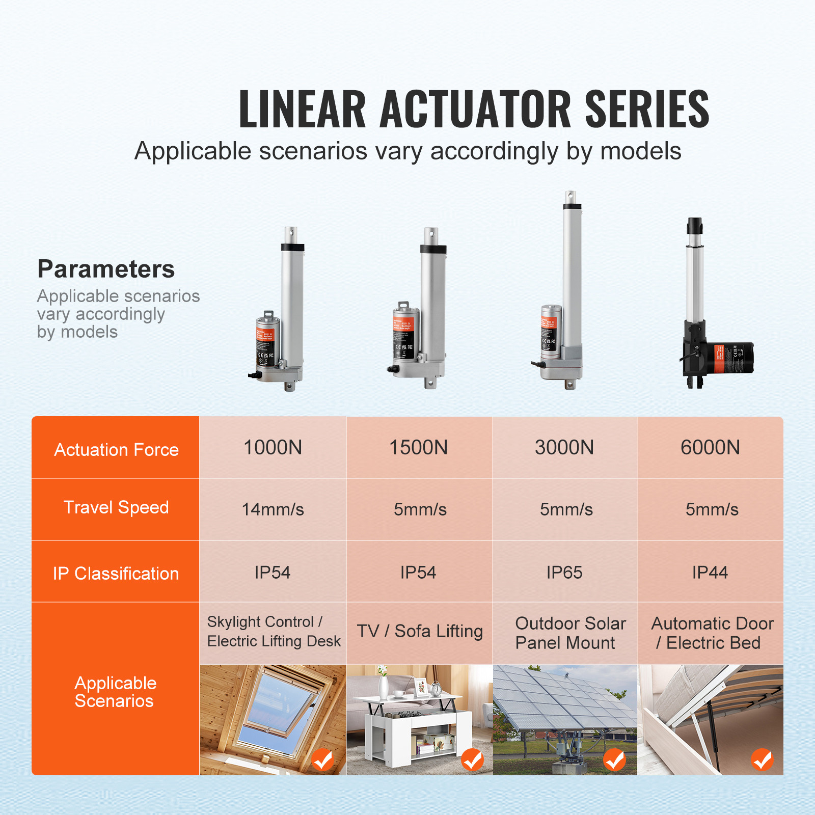 VEVOR Linear Actuator 12V 4 Inch High Load 330lbs/1500N 0.19″/s IP54 Protection