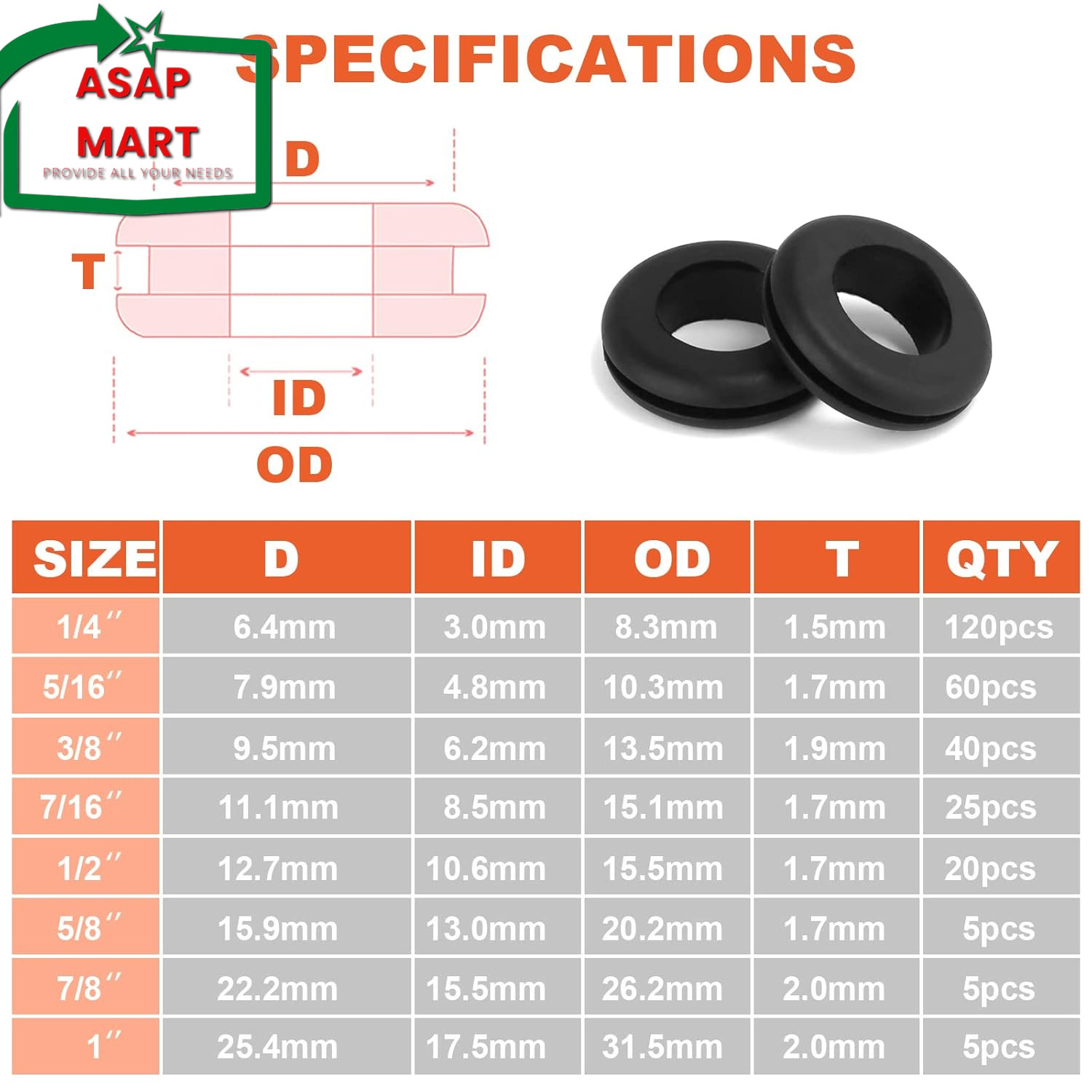 PSHZZ 280 PCS Rubber Grommets Kit, Rubber Hole Grommet Gaskets Assortment for Wi