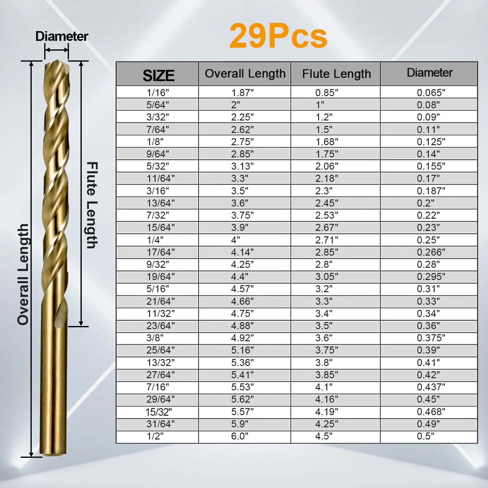 Cobalt Jobber Twist Drill Bit Sets For Drilling Stainless Steels & Hard Metals