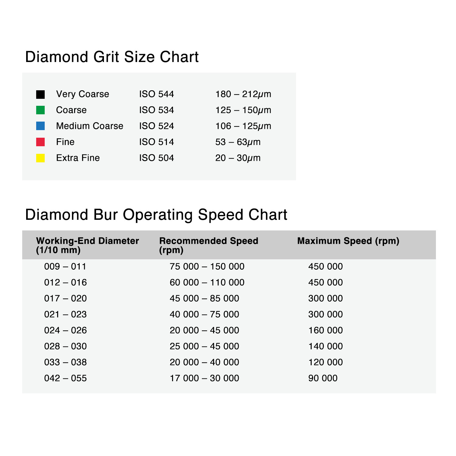 Diamond Burs ISO 524 Mid-Coarse TEX-12(Pack of 5)