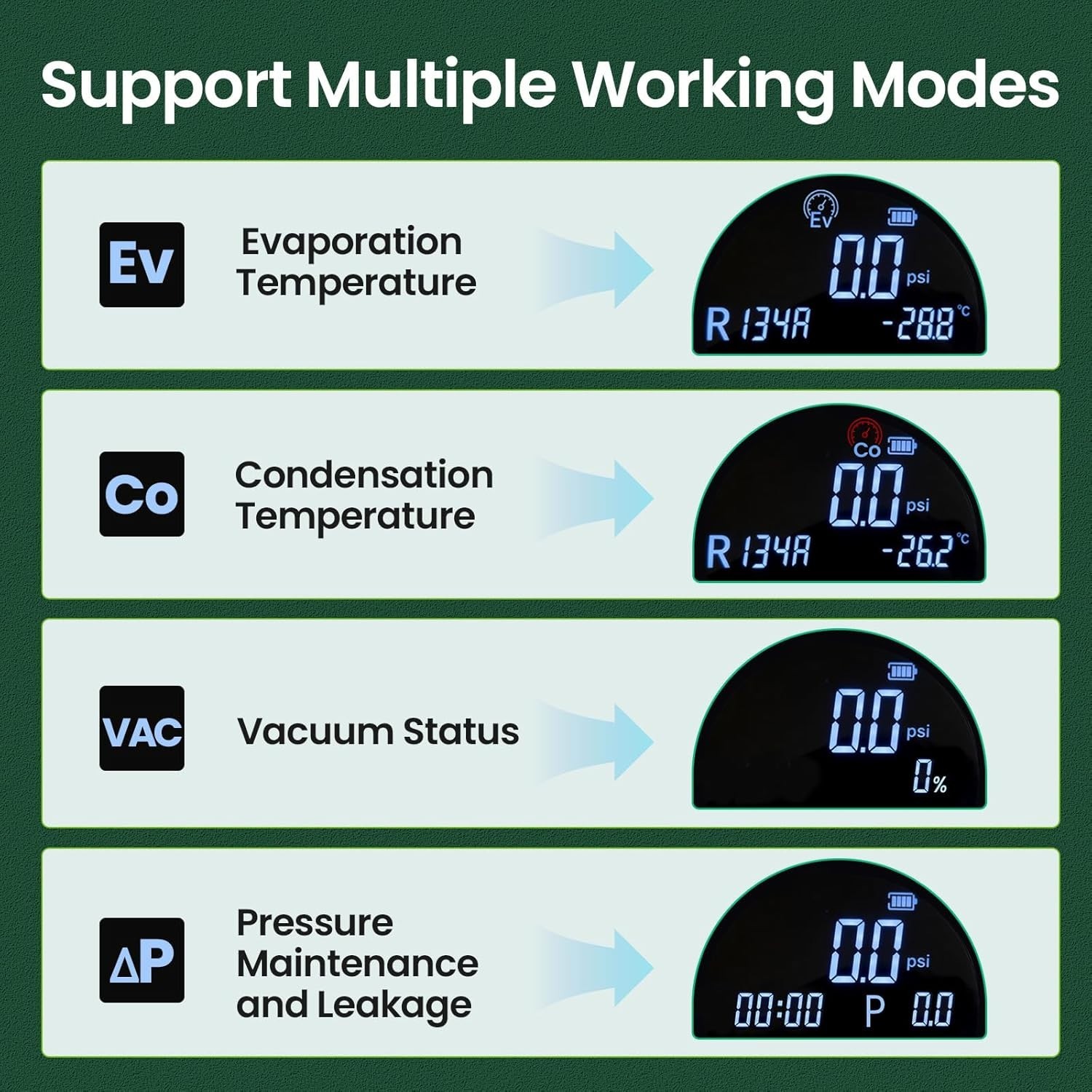 HVAC Digital Manifold Gauge with Backlit LCD & Multi-Refrigerant Support