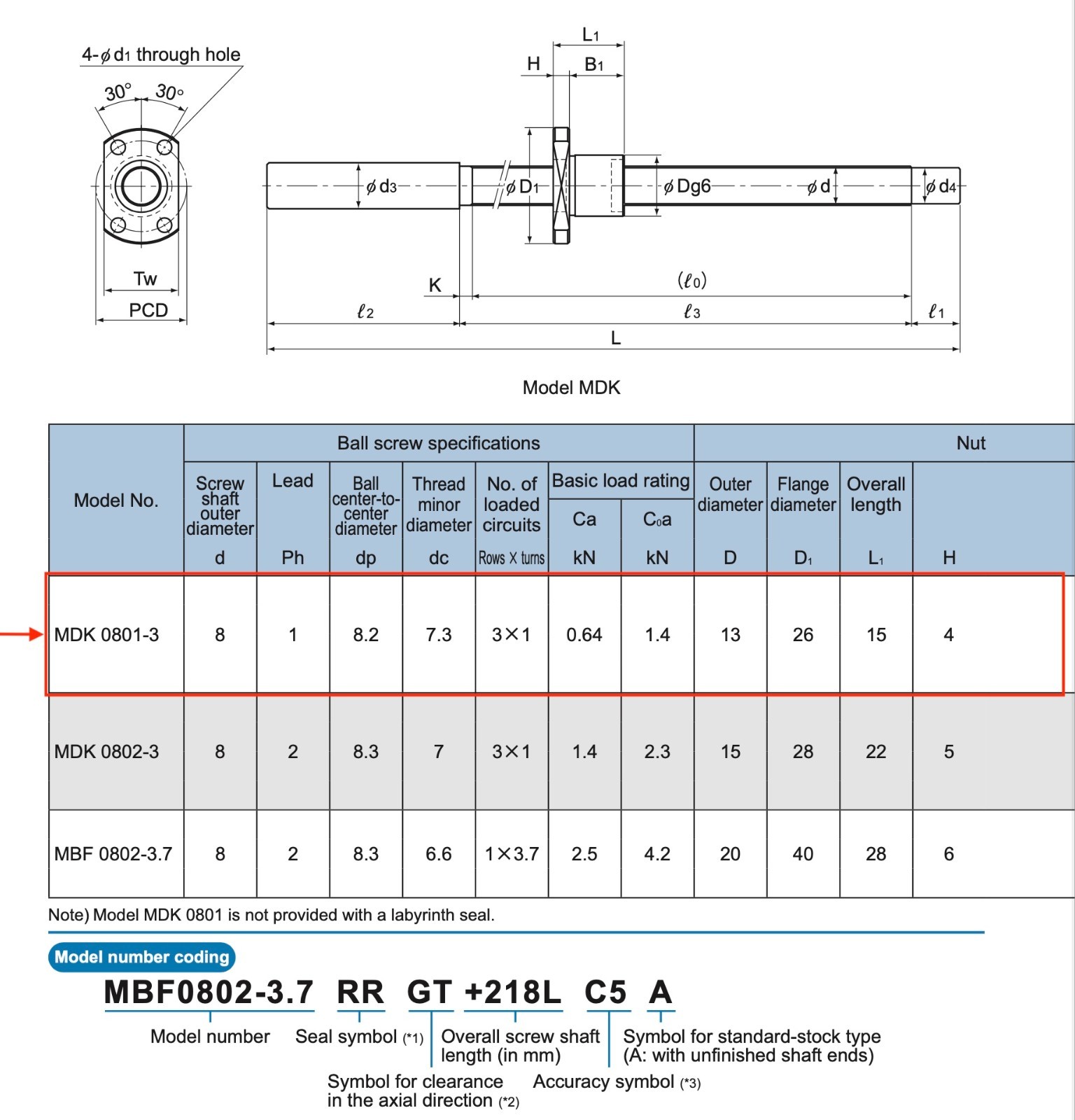 New THK MDK0801-3G2+165LC7 x165mm Ballscrew 8mm dia. x 1mm Pitch + Machined Ends