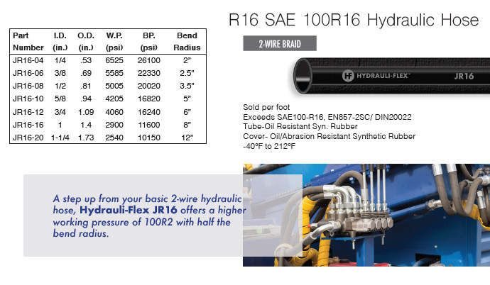 ** BRAND NEW 328ft R16-08 SAE 100R16 1/2″ Hydraulic Hose Reel