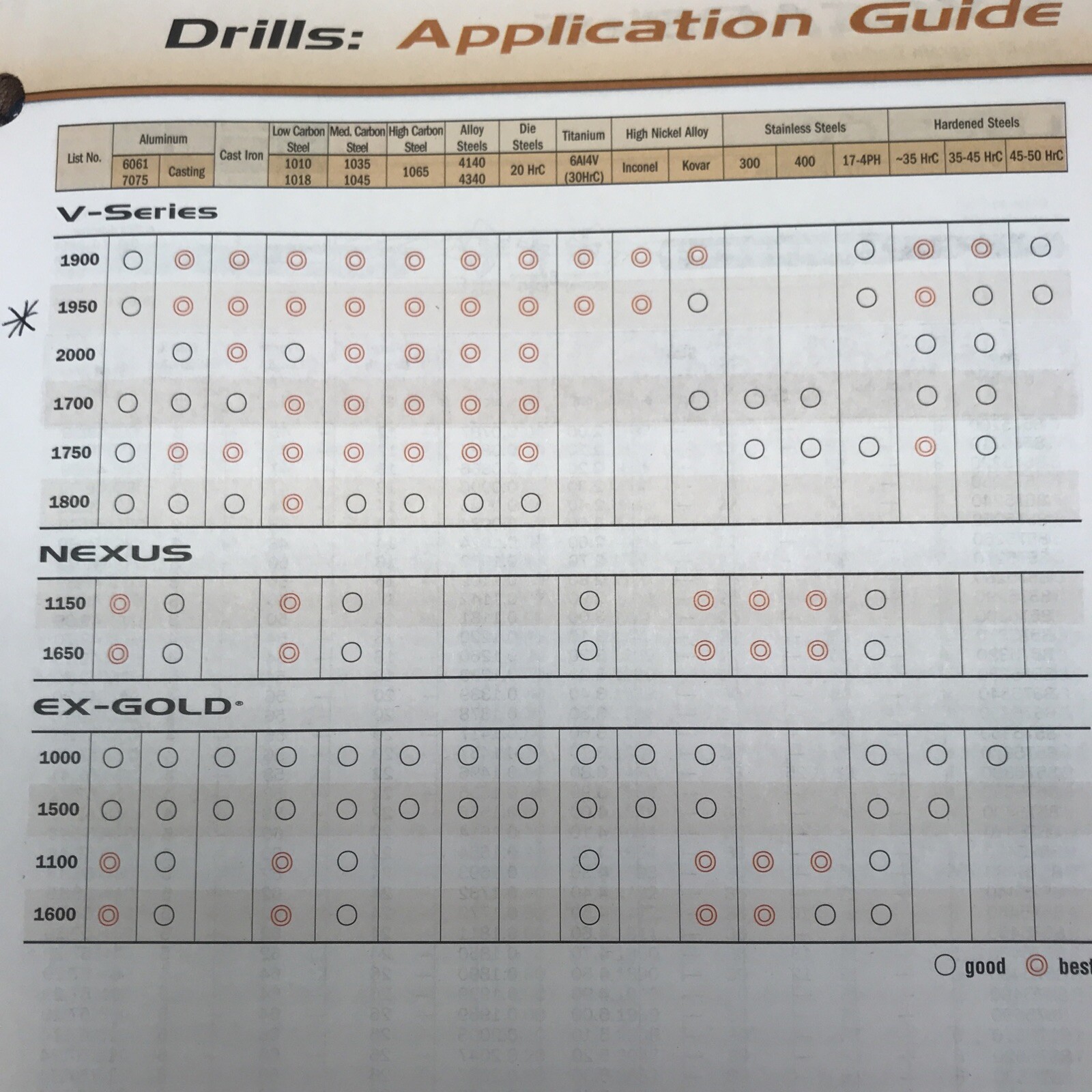 1 pc. #21 (4.04)OSG HP VPH-GDR PREMIUM JOBBERS DRILL W/TIALN COATING. (loc stk)