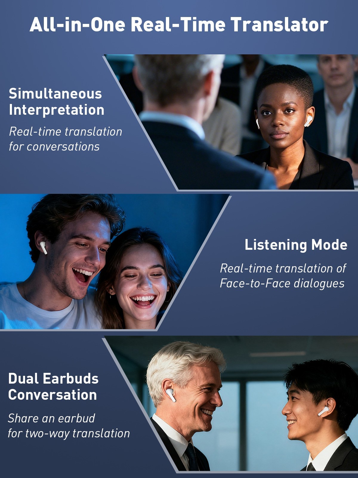 iTour 22 PRO Translation Earbuds 127 Languages, Real Time Translator Earbuds