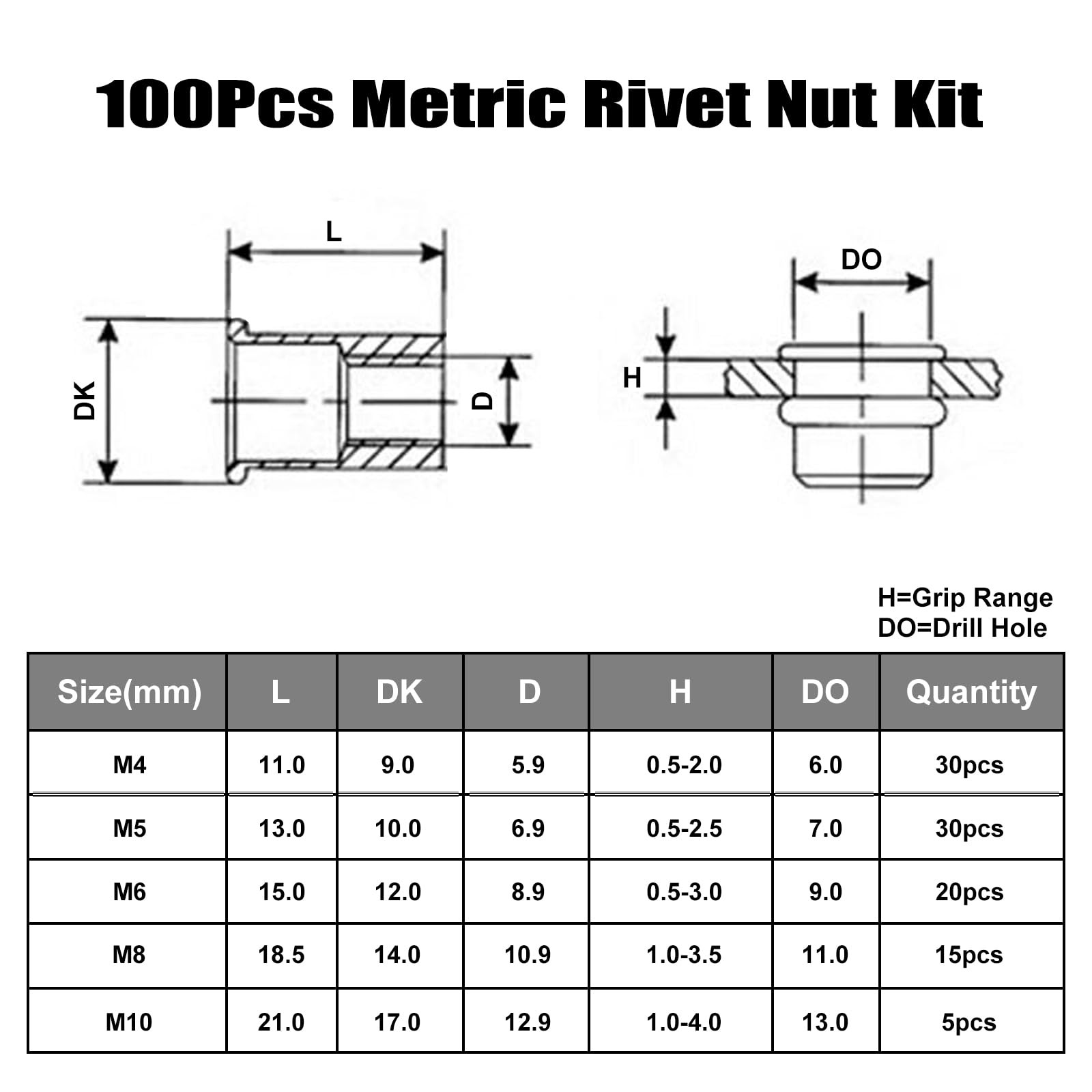VGBUY 100Pcs Metric Rivet Nut Kit, Rivet Nuts Assortment M4 M5 M6 M8 M10, 304…