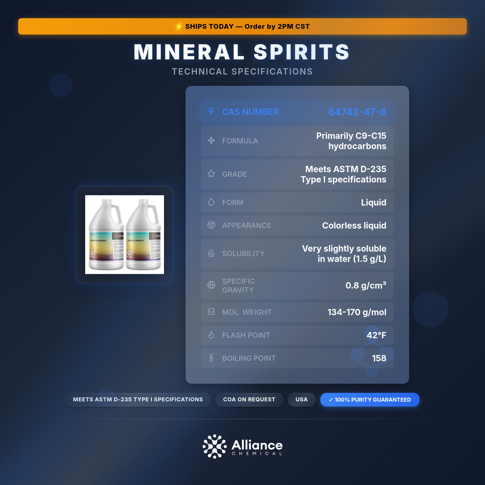 Mineral Spirits – Odorless Solvent & Thinner – 2 Gallons