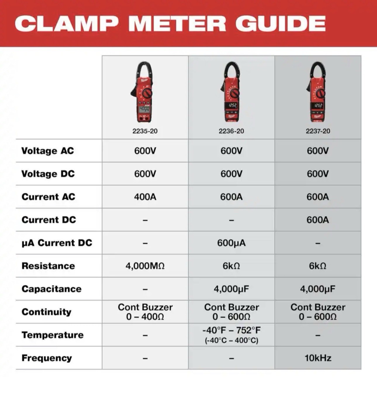 Milwaukee 2237-20 TRMS Clamp Meter Auto-Ranging CAT III 600V 600A 6000Ct