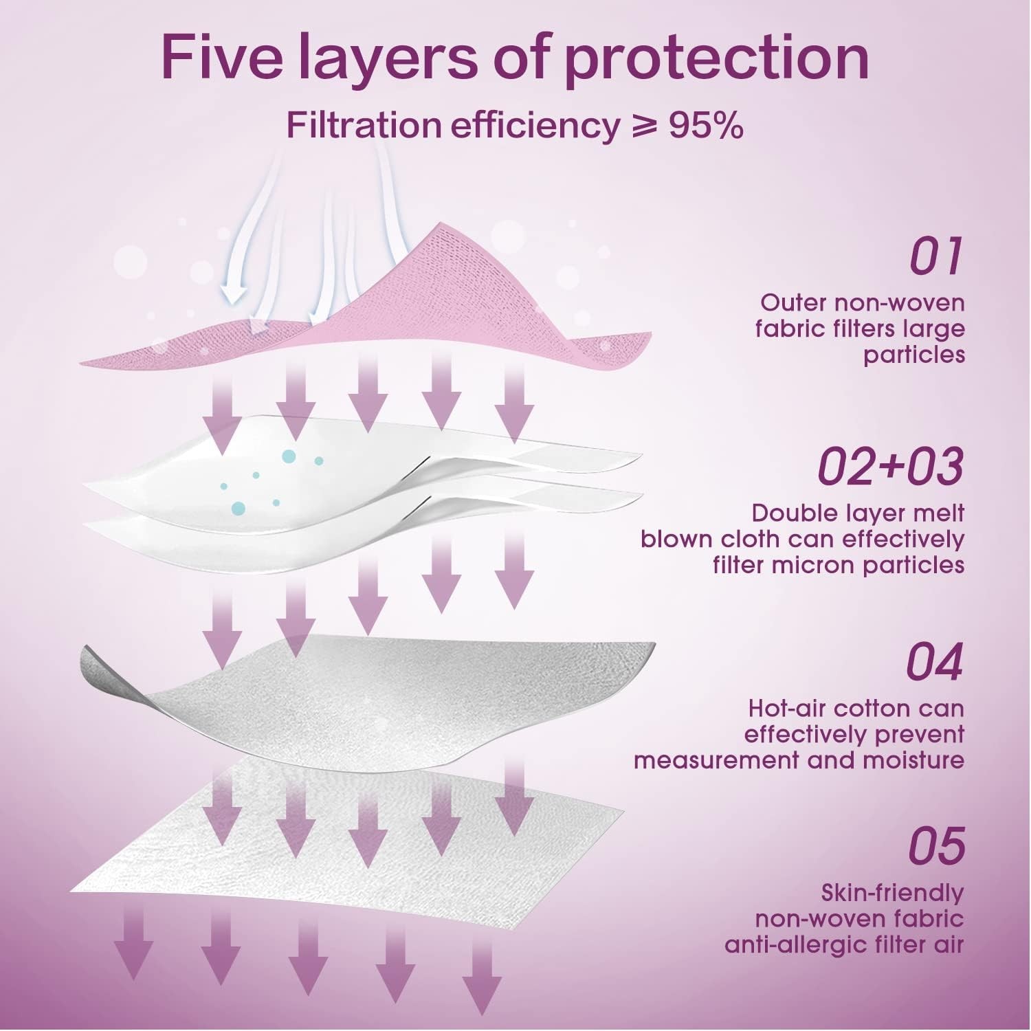 50 Pack Pink KN95 Masks Disposable 5-Layer Foldable Safety Masks