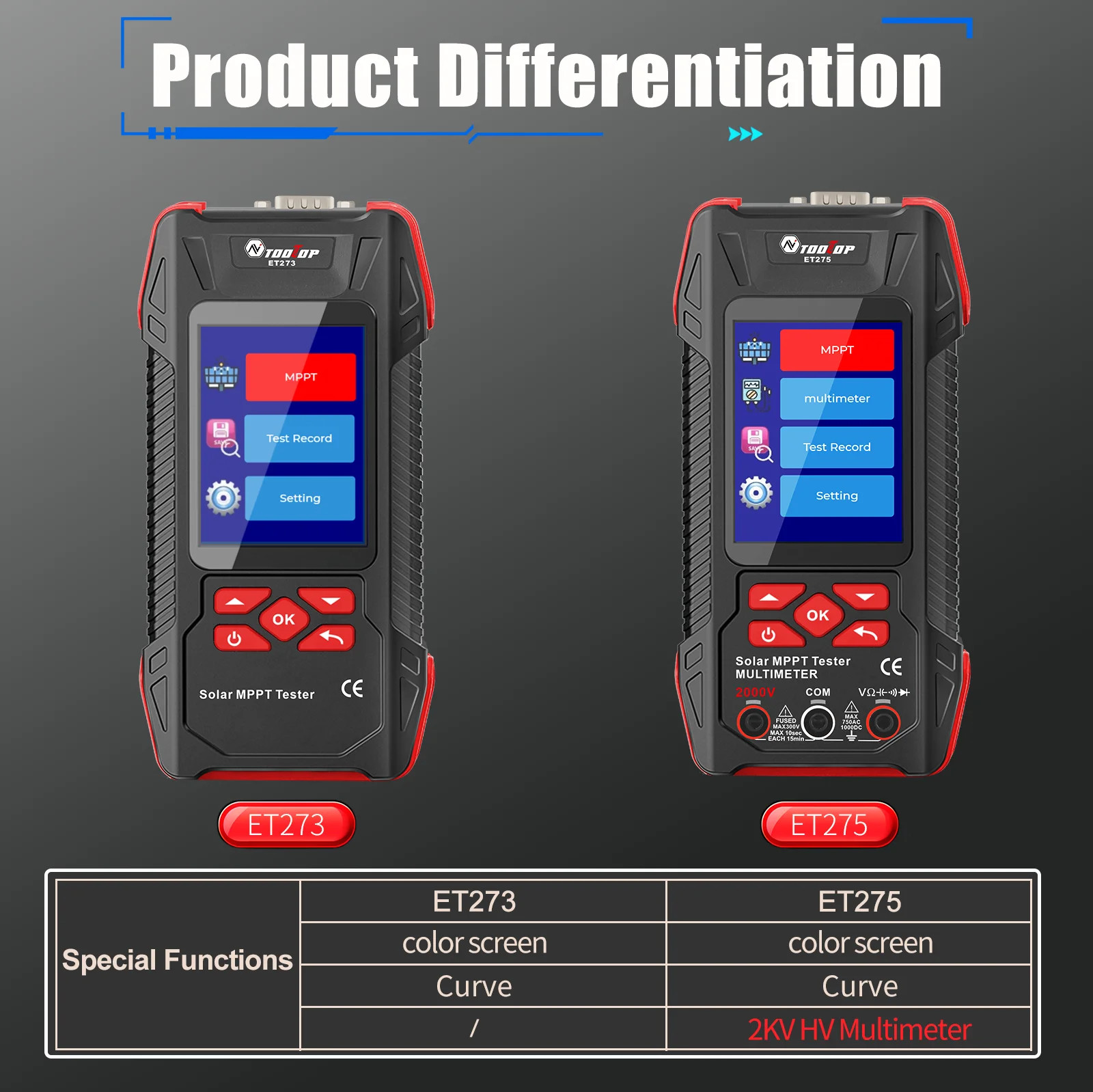 TOOLTOP 2000W Solar MPPT Power Tester Multimeter Pmax Voc Isc PV Meter