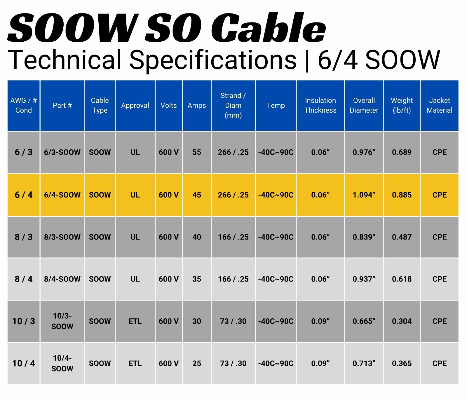 WindyNation 6/4 6 Gauge AWG 4 Conductor SOOW Cable Wire Cord Portable Power 600V