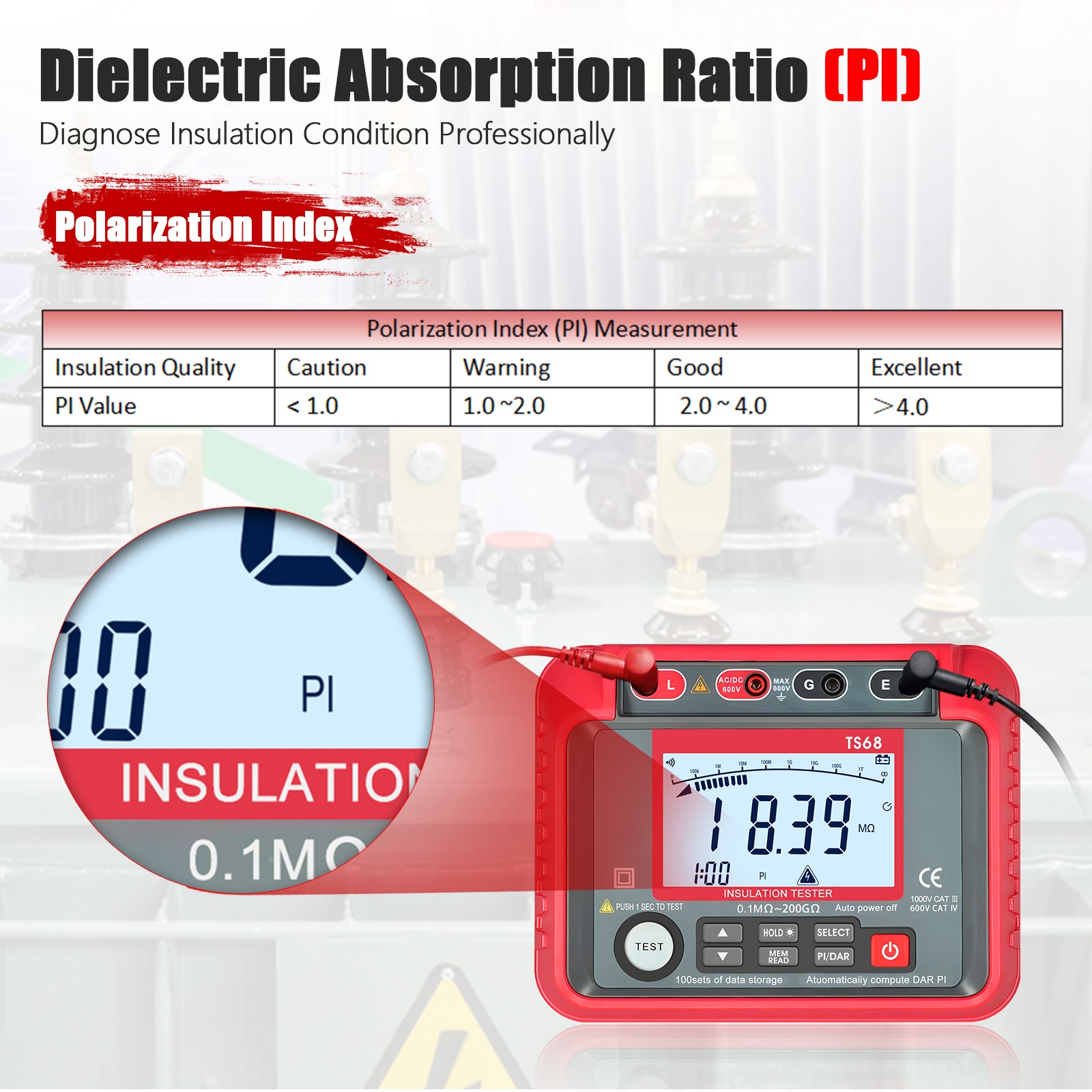 Insulation Resistance Tester 2500V Megohmmeter PI DAR Data Hold Backlight AC/DCV