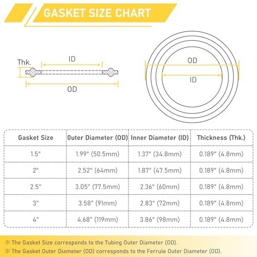 2 Inch Tri Clamp Gasket for 2″ Sanitary Tri-Clamp O-Ring Seal Gaskets 20PCS
