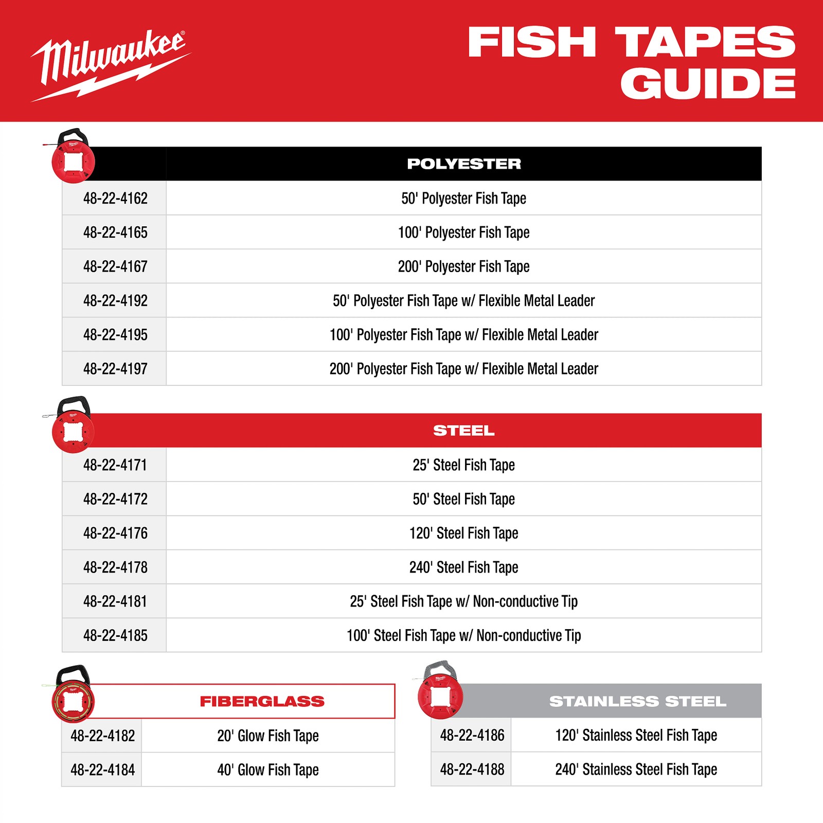 Milwaukee Tool 48-22-4195 100′ Polyester Fish Tape With Flexible Metal Leader
