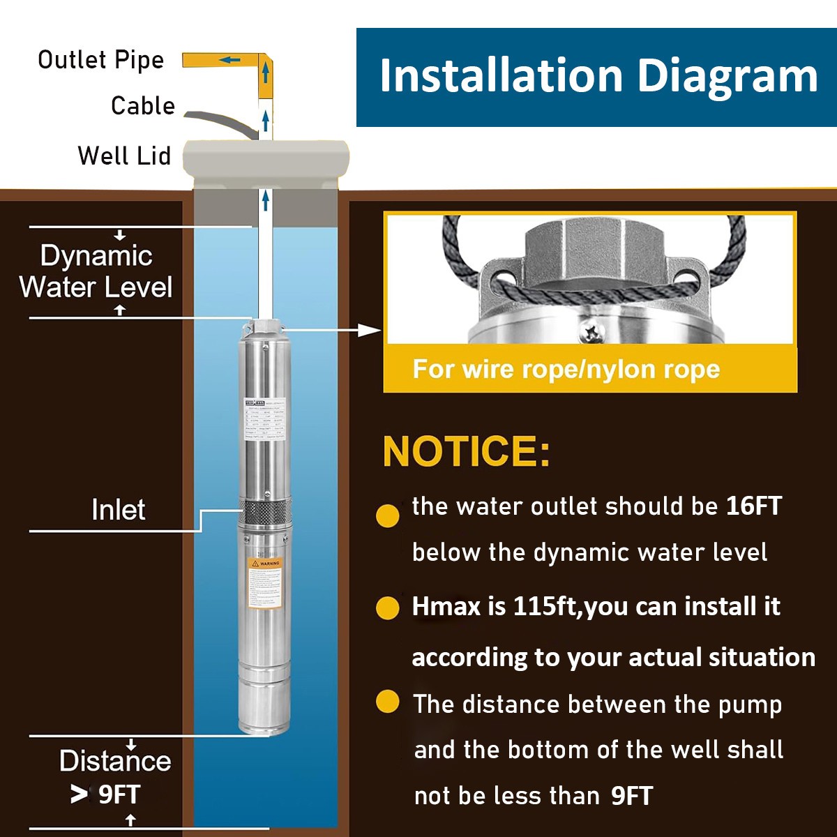 4»Deep Well Submersible Pump, 1HP 207′ 37GPM 110V Stainless Steel w/Control Box