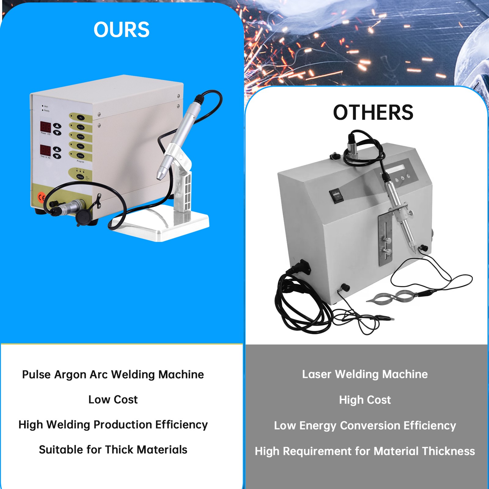 110V Permanent Jewelry Welder Kit, Jewelry Welding Machine With Welding Torch—
