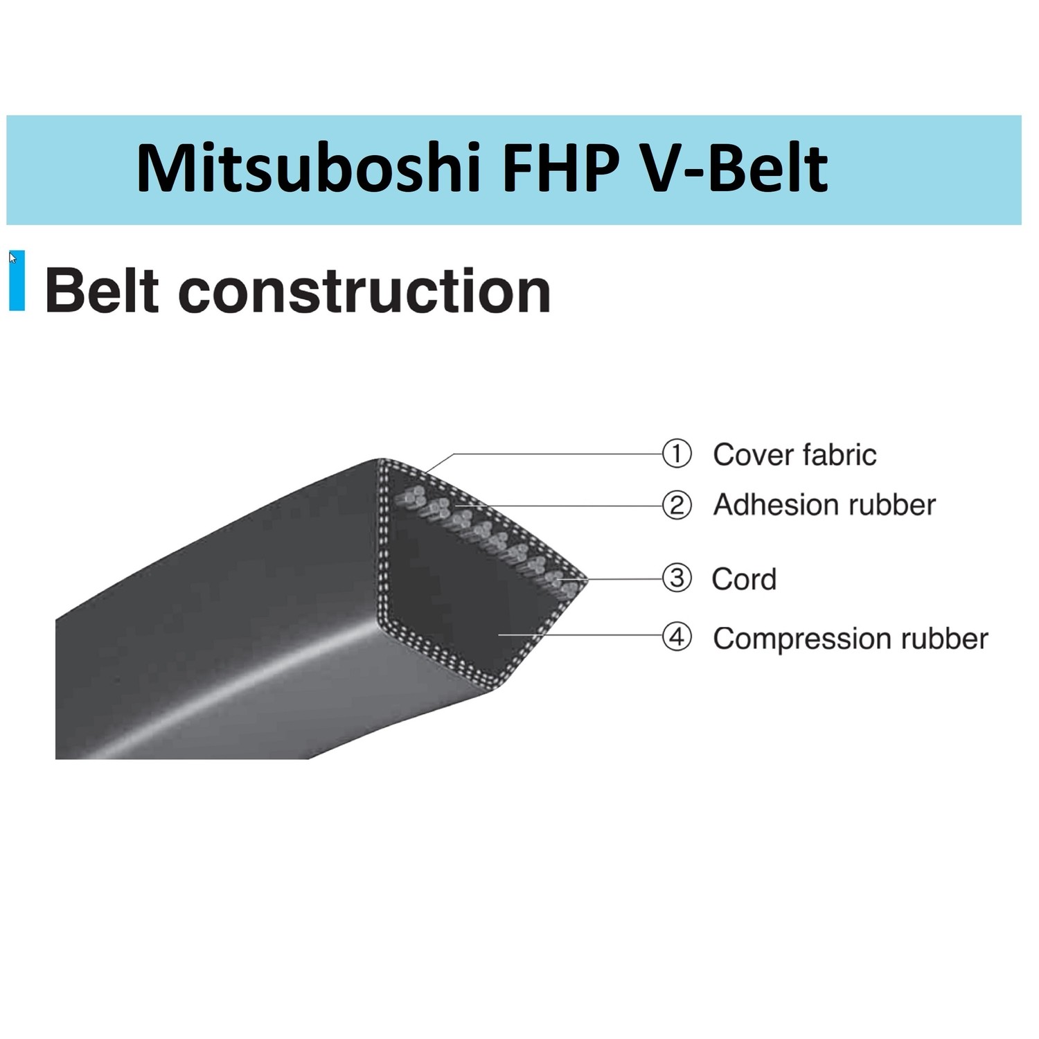 Mitsuboshi FHP 5L380 All Utility V-Belt 0.63in. W X 38in. L /Fractional Motors