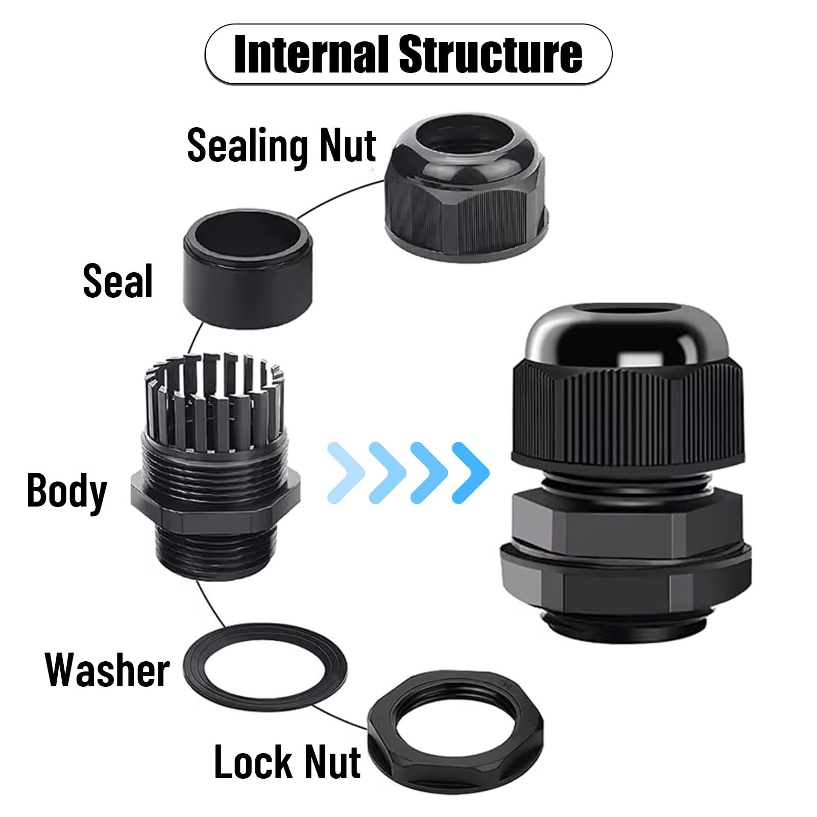Cable Glands 20 pcs NPT3/4» Cable Gland Waterproof joints, Adjustable Black …