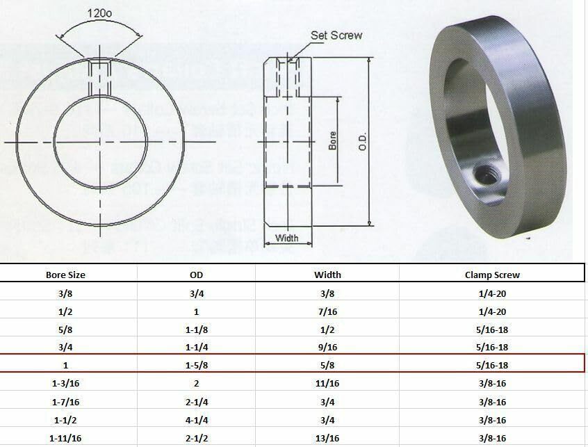 1″ Bore Zinc Plated Set Screw Shaft Collar OD 1-5/8″ Width 5/8″ (10 PCS)