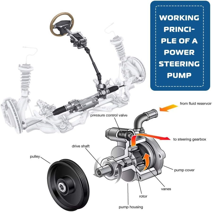 Power Steering Pump 2008-2012 Honda Accord 2.4L Power Assist Pump # 21-5495